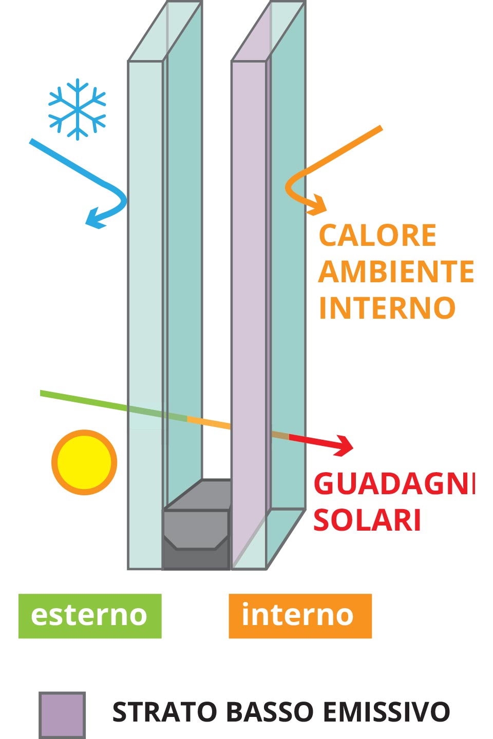 serramenti-in-pvc-e-alluminio-Serbaplast